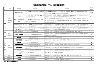 通信傳輸設備專業修理 職業工種與企業崗位的精準對接